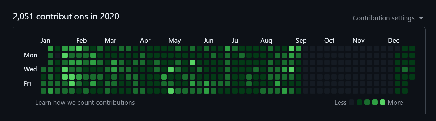 2020 contributions