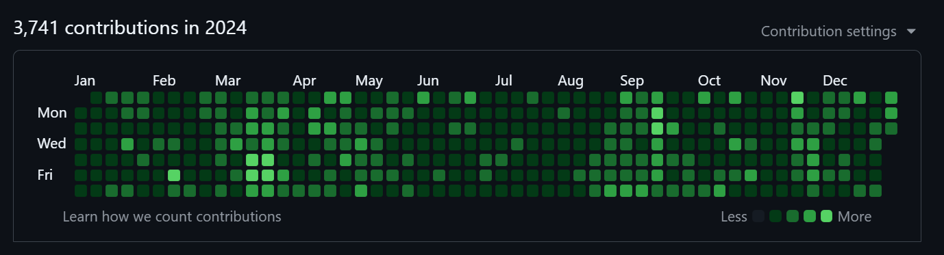 2024 contributions
