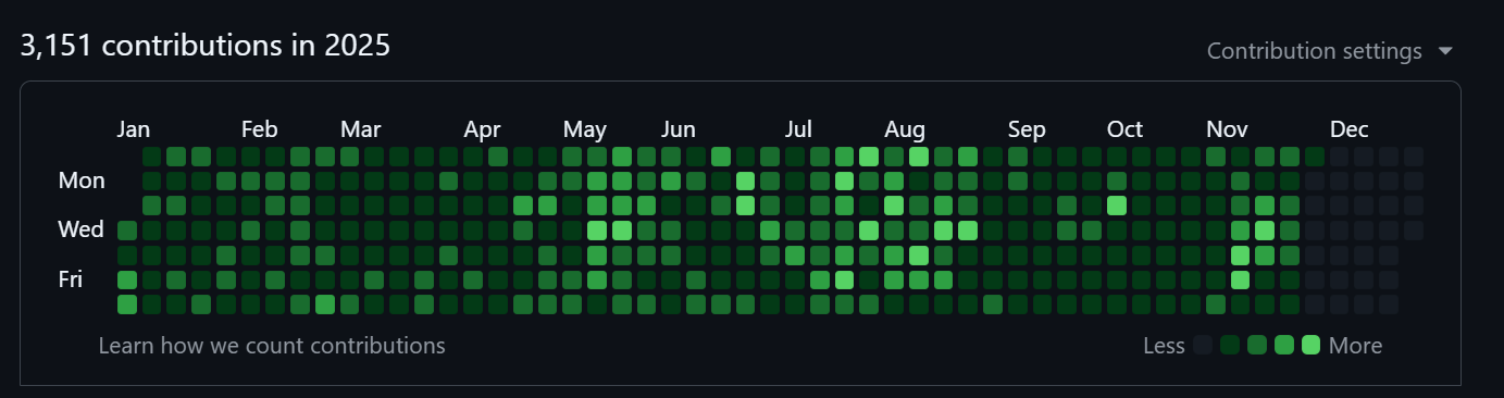 2025 contributions